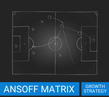 The Ansoff Matrix: a four-quadrant grid mapping business growth strategies across existing and new products and markets.